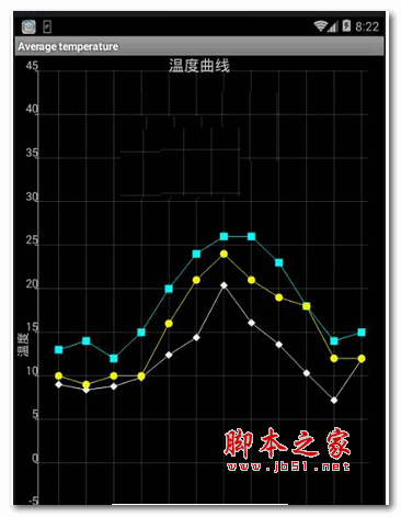 Android项目源码粮情远程监测系统