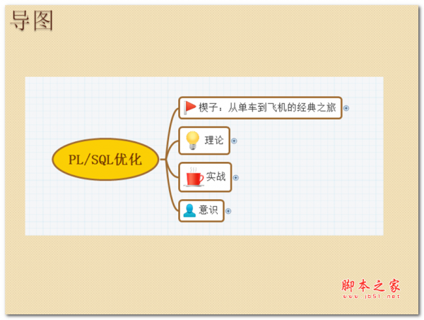 plsql优化 中文ppt版