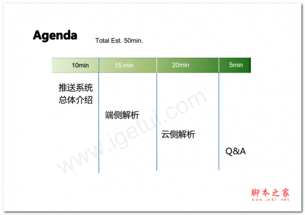 Android 推送技术浅析 中文PDF版