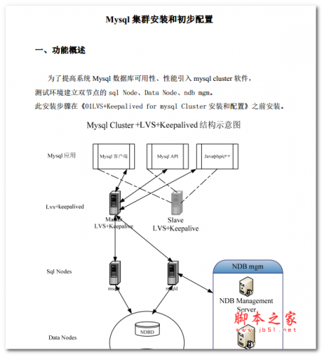 mysql集群安装和初步配置 中文PDF版