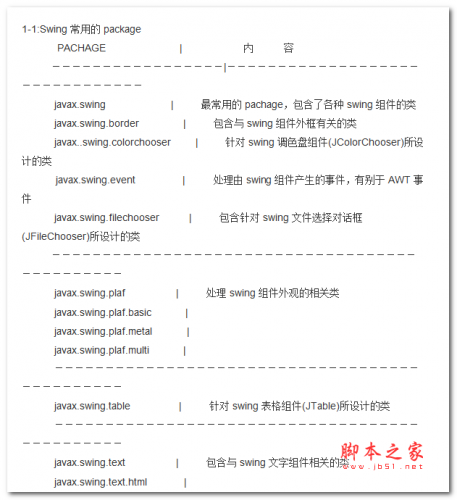 精通java swing开发 中文WORD版