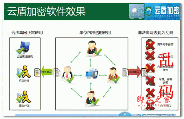 云盾加密软件 3.0 官方最新安装版