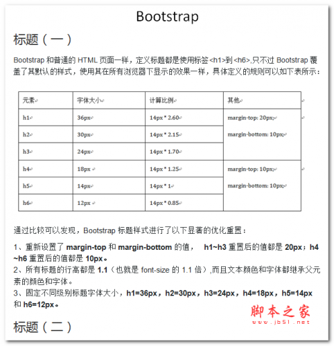 Bootstrap前端框架 中文WORD版