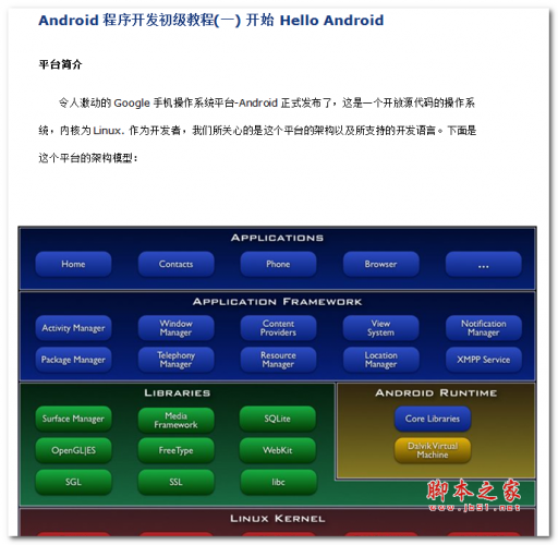 Android程序开发初级教程 中文WORD版 2.65MB
