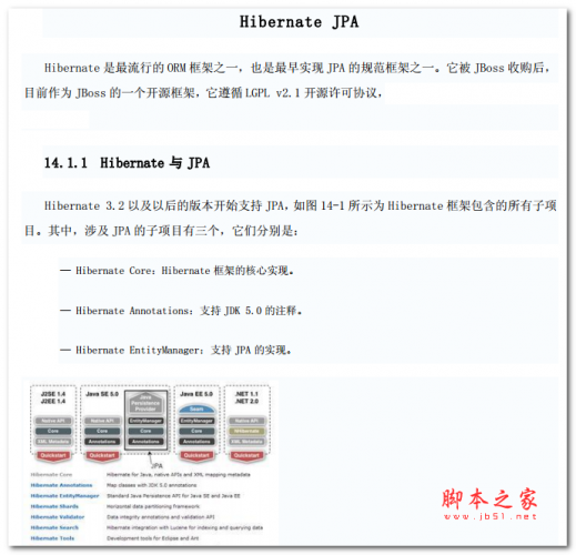 Hibernate_JPA 中文PDF版