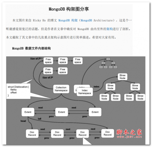 MongoDB 构架图分享 中文PDF版
