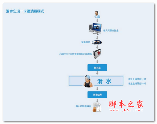 佛盛龙国际滑水俱乐部ETS管理系统 6.0 官方安装版
