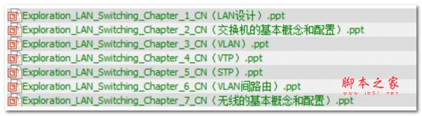 cisco网络技术学院董事会授权交换机学习官网资料内部资料 中文PPT版 25.3MB