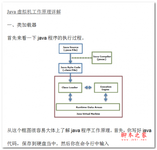 Java虚拟机工作原理详解 中文WORD版