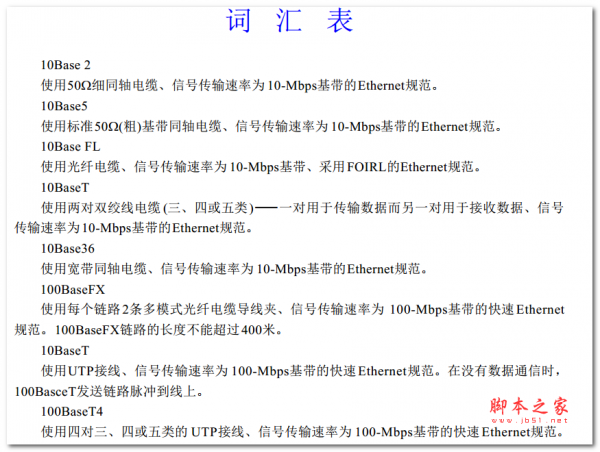 CCNA词汇表 中文PDF版