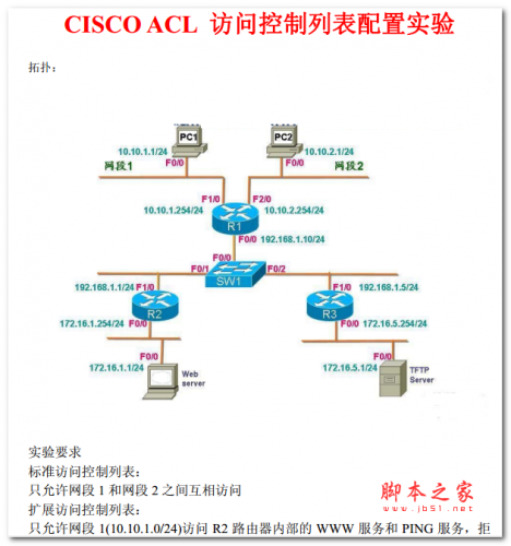 CISCO ACL访问控制列表配置实验 中文PDF版