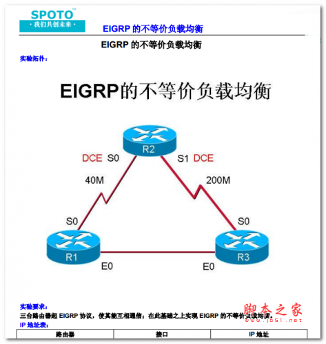 EIGRP的不等价负载均衡 中文PDF版