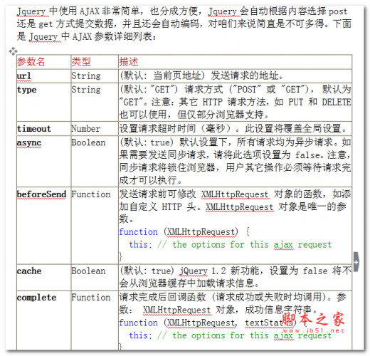 Jquery中AJAX的详细参数列表 中文WORD版