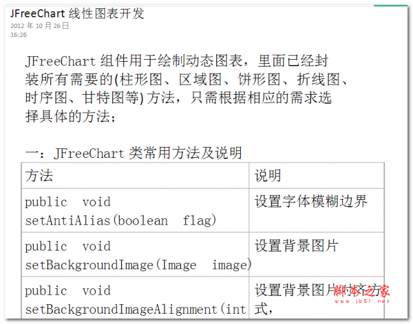 JFreeChart 线性图表开发 中文WORD版
