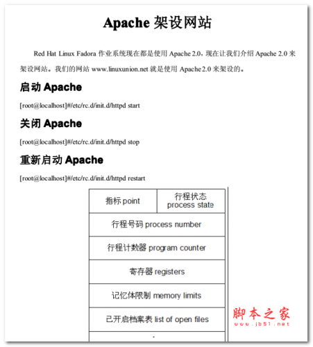 Apache架设网站 中文PDF版