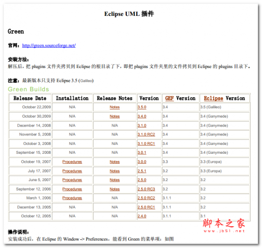 Eclipse-UML插件介绍 安装及使用 中文PDF版 2.07MB