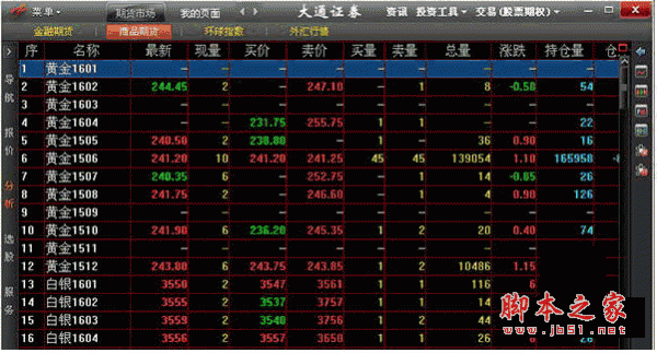 大通证券股票期权专业版 v5.2.2.13 官方安装免费版