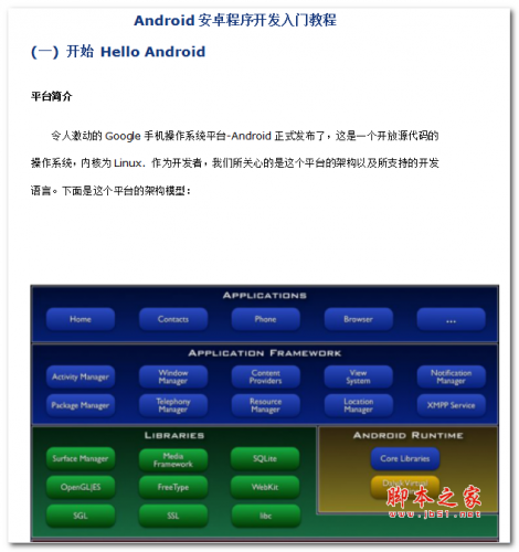 Android安卓程序开发入门教程 中文WORD版