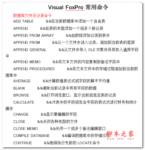 Visual_FoxPro常用命令 中文WORD版