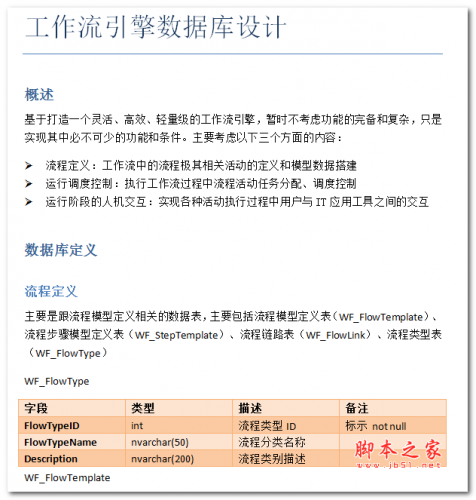 工作流引擎数据库设计 中文WORD版