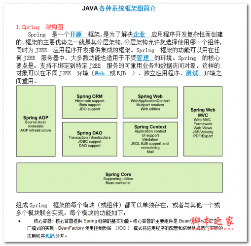 JAVA各种系统框架图简介 中文WORD版