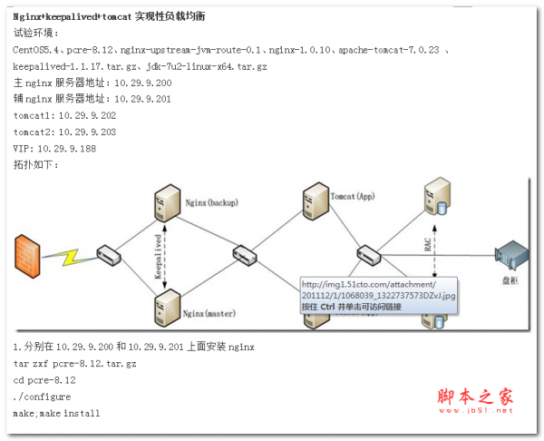 Nginx+keepalived+tomcat实现性负载均衡 中文WORD版