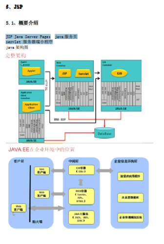java Web jsp学习笔记 pdf格式