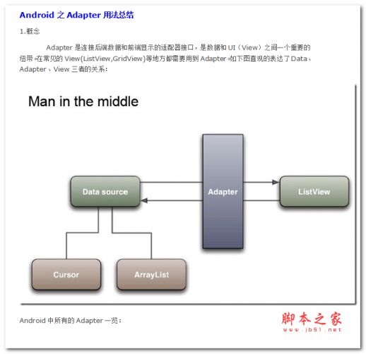 Android之Adapter用法总结 中文WORD版
