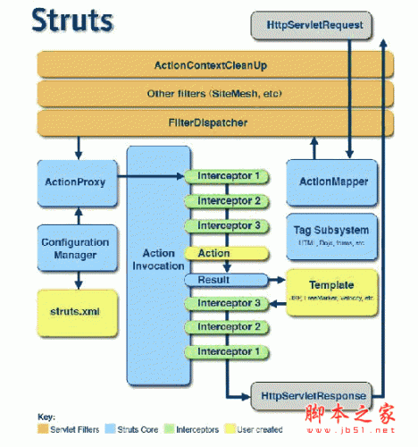 struts2.3.16.1完整包 官方免费版(附导入方法)