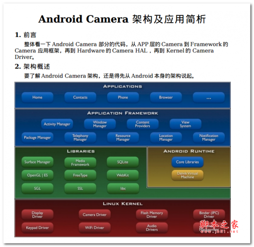 Android Camera 架构及应用简析 中文PDF版