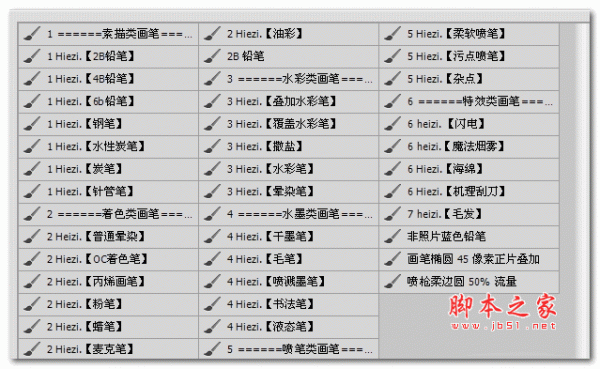 经典Photoshop绘画画笔笔触(笔刷)合集 v1.5 免费版