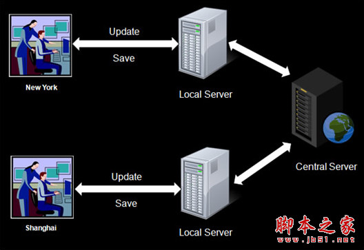 Autodesk Revit Server 2018 简体中文安装版(附注册机和序列号) 64位