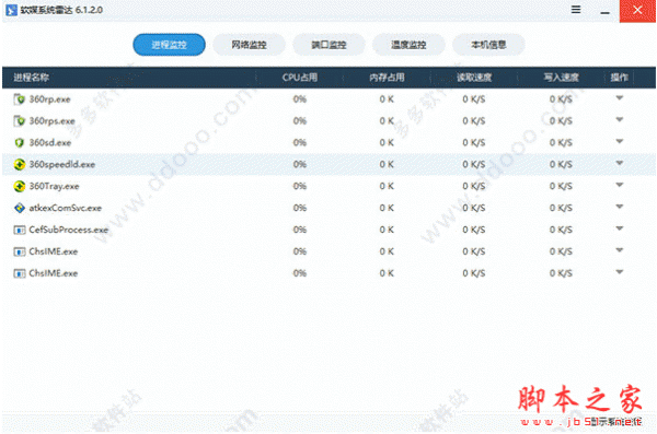 软媒系统雷达(电脑硬件监控工具) v6.1.2.0 免费绿色版