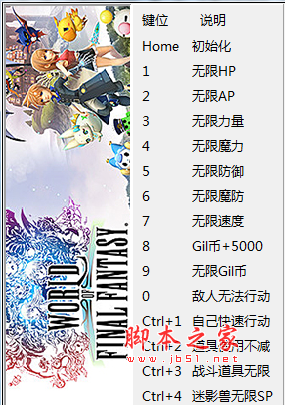 最终幻想世界修改器 无限力量/无限金币/超级速度 v1.0 免费绿色版