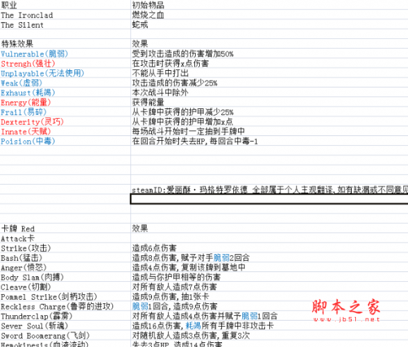 杀戮尖塔卡牌遗物中文道具词典大全(中文电子攻略) 免费版