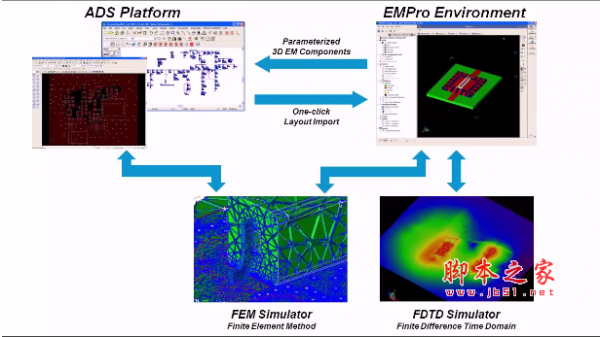 三维电磁仿真软件 EMpro(Agilent Electromagnetic Professional) 2015.01 官方版