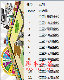 地产大亨十二项修改器(游戏作弊辅助工具) v4.6.0 免费绿色版