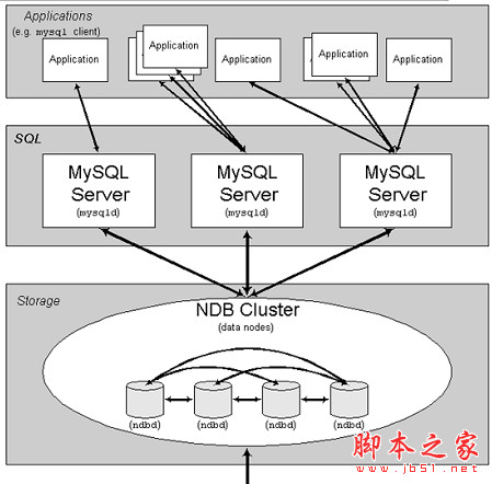 MySQL Cluster(MySQL集群) V8.0.33 官方安装版(附安装配置教程) 