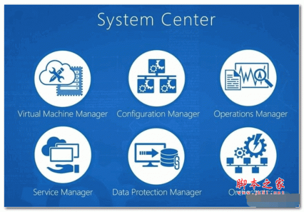 Microsoft System Center 2018 全系列组件 官方免费版(附安装序列号)