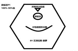 逆水寒平民玩家如何通关决战舞阳城尾王薛狐悲 薛狐悲通关详细介