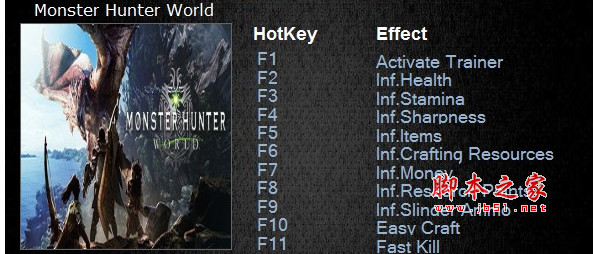 怪物猎人世界无限生命/无限材料/速杀等十项修改器