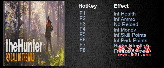 猎人荒野的呼唤无限金币/无限子弹/无限技能天赋点灯八项修改器 v1.26MrAntiFun版