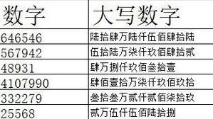 wps2019如何批量将数字转换成大写数字？