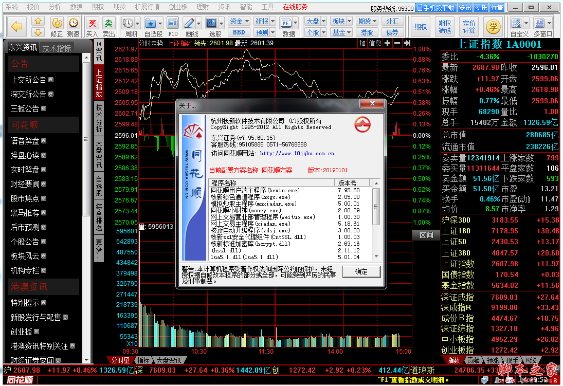 东兴证券专业版软件 v7.95.60.15 中文官方安装版