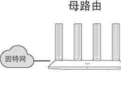 华为路由WS5200无线智联如何设置?华为路由WS5200HiLink智联设置