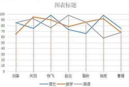 wps2019折线图怎么添加垂直线？wps2019折线图添加垂直线教程