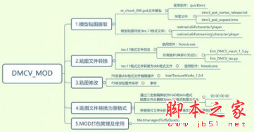 鬼泣5贴图MOD制作及使用 免费版