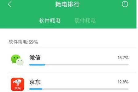 小米手机怎么查看哪个软件最耗电？小米手机软件耗电排行查询方法