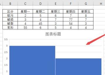 Excel 2019怎么制作直方图？Excel 2019直方图制作教程