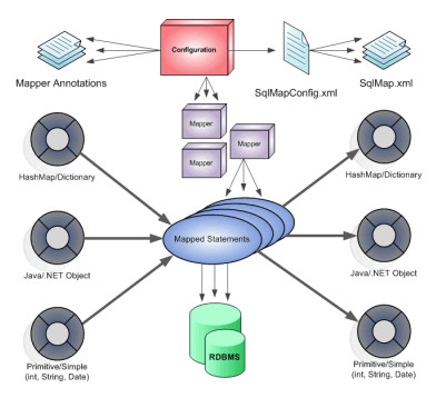 mybatis jar包(包括mysql驱动包)  v3.4.6官方版免费下载